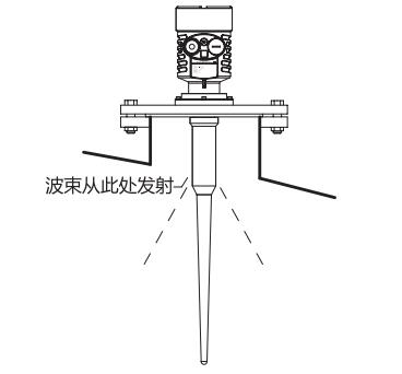 ������ʽ���_(d��)��λӋ���b�D