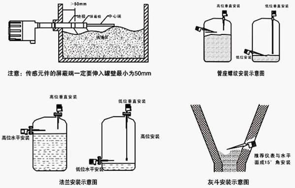 射頻導納物位開關(guān)安裝圖示