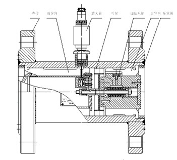 氣體渦輪流量計結(jié)構(gòu)圖