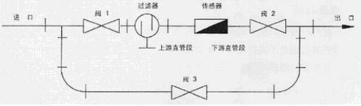 Һ�w�u݆����Ӌ(j��)��ͨ�ܰ��bʾ��