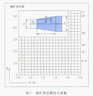 늴�����Ӌ(j��)�u�U(ku��)�ܵ�����ϵ��(sh��)�D