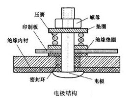 智能電磁流量計(jì)電極結(jié)構(gòu)圖