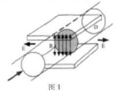 늴�����Ӌ(j��)�y(c��)��ԭ��D