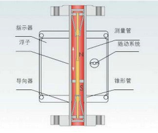 �����D(zhu��n)������Ӌ(j��)����ԭ��D